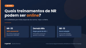 Quais treinamentos de NR podem ser online em 2026: NR-35 é 100% presencial pelo item 35.4.5, as demais seguem a regra geral da NR-1, e a NR-10 tem nova redação com vigência em 01/06/2027.