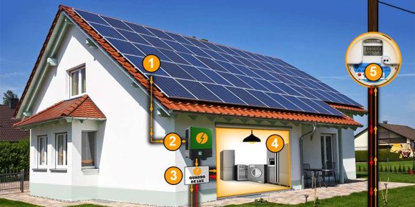 como-funciona-energia-solar-fotovoltaica